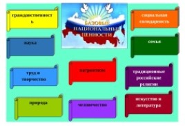 Подведены итоги юбилейного X Всероссийского конкурса «Базовые национальные ценности» 